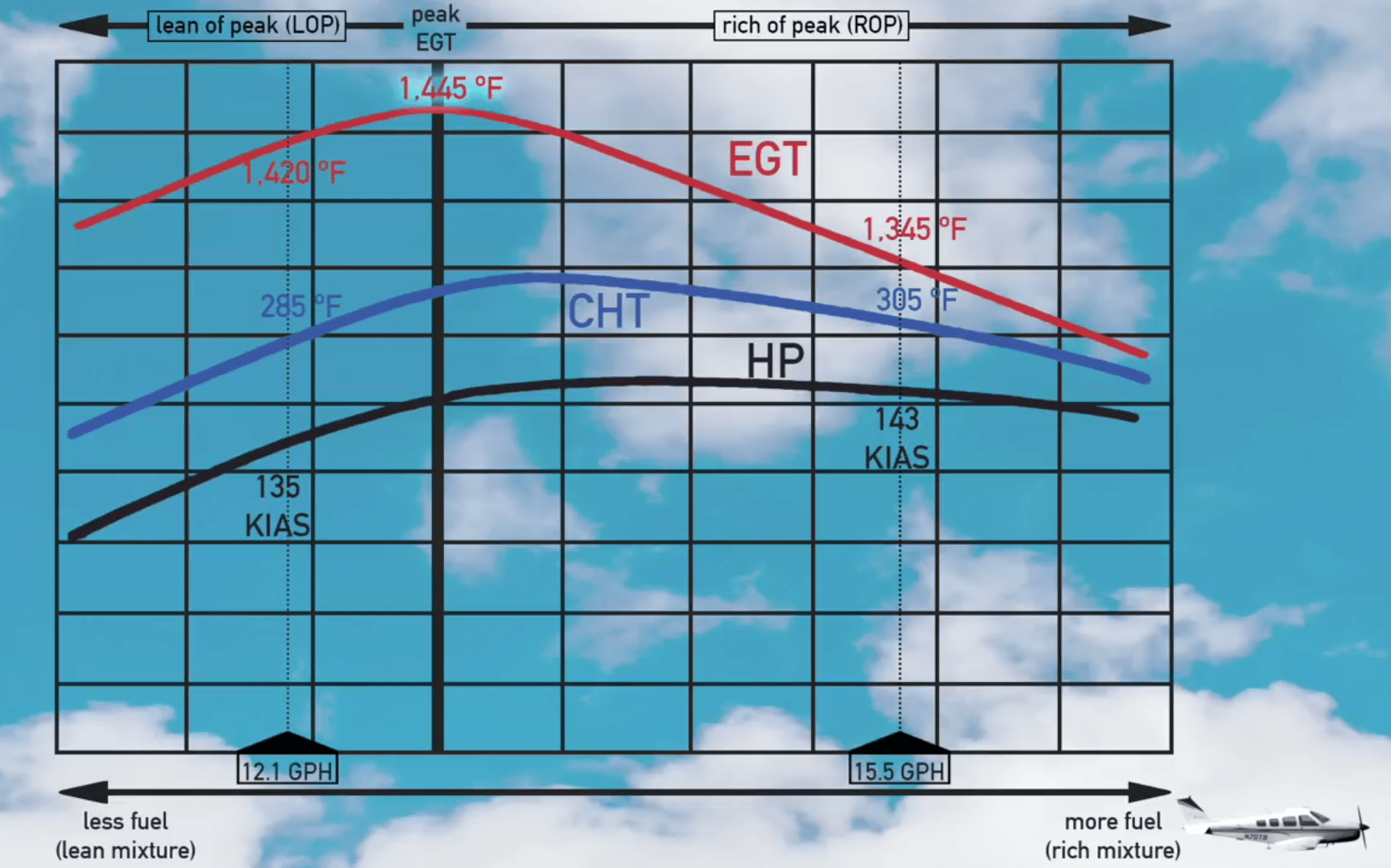 Lean Of Peak EGT Aviation Safety, 47% OFF | gbu-taganskij.ru